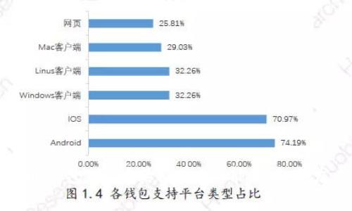 数字货币钱包：浅析其概念、功能与未来发展趋势
